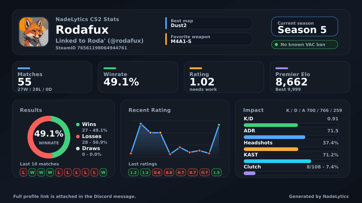 Exemple de rapport de statistiques joueur généré par le bot Discord Nadelytics